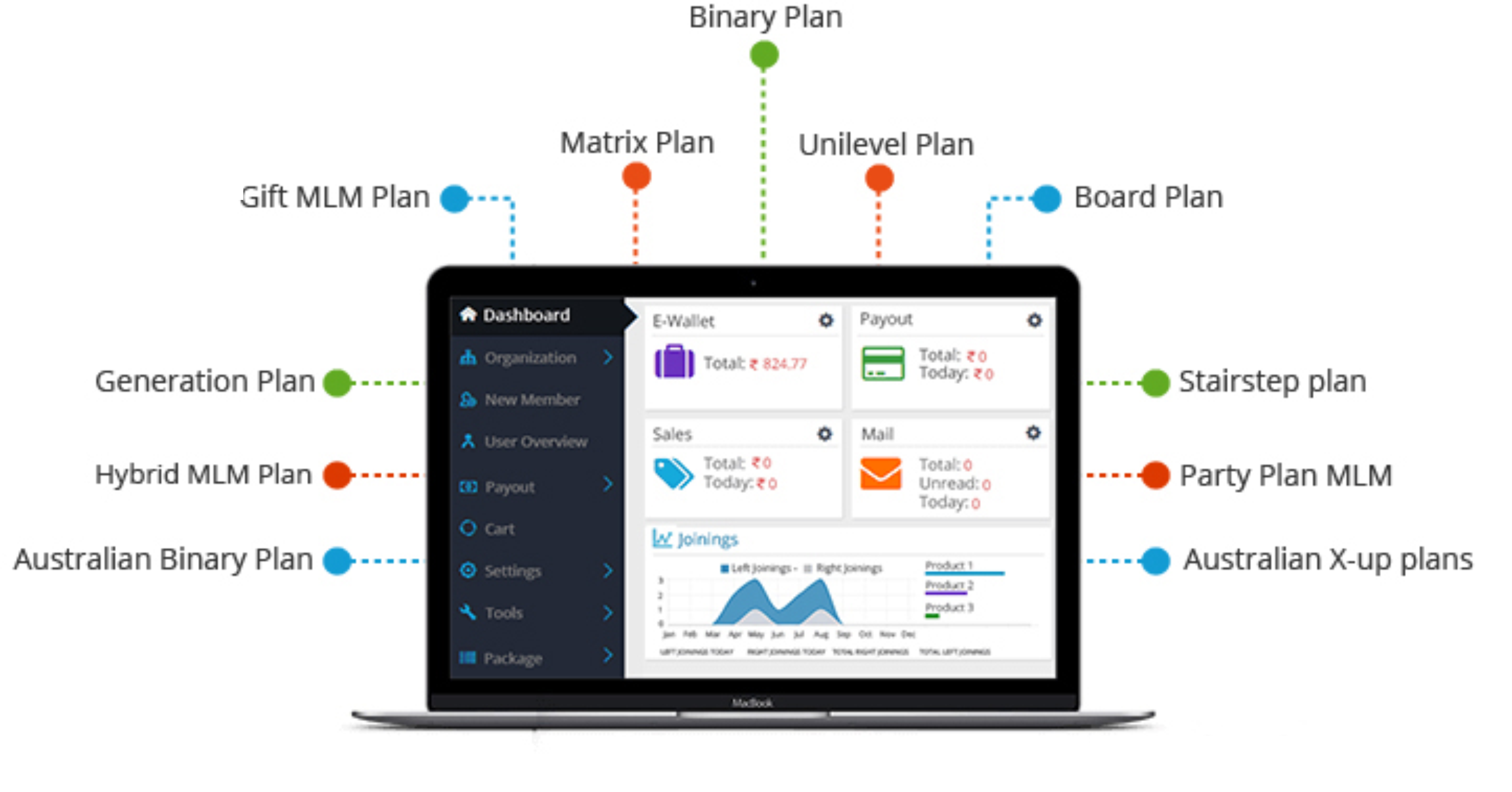 Industrial Training and Learning Management System